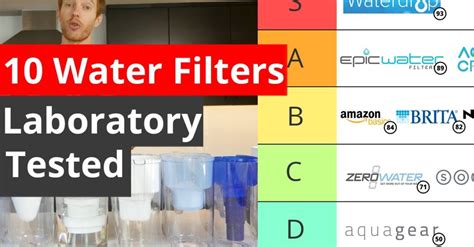 Lab-Potcher Brand manufacturer|Best Water Pitcher Filters (Based on Laboratory Tests) .